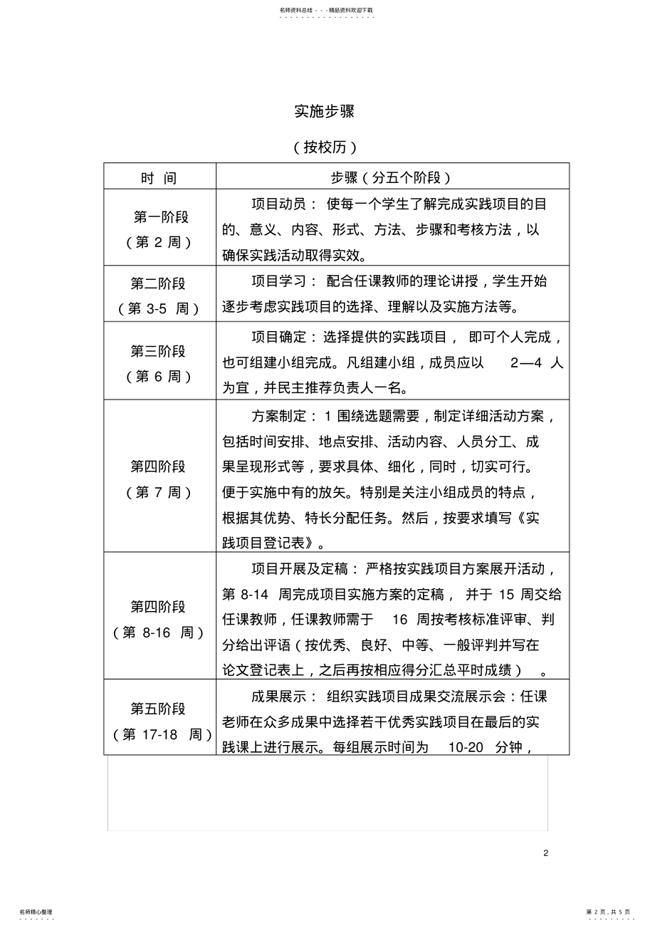 2022年思修课实践教学大纲 .pdf_第2页