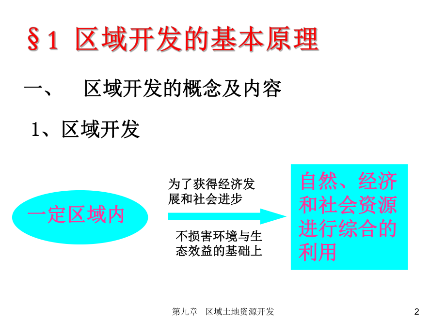 区域土地资源开发ppt课件.ppt_第2页