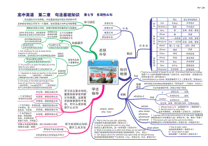 人教版高中英语全套思维导图(高清版)-15.pdf