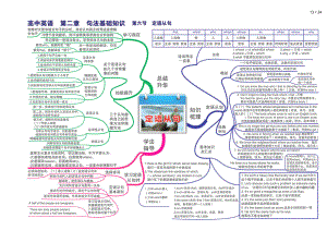 人教版高中英语全套思维导图(高清版)-14.pdf