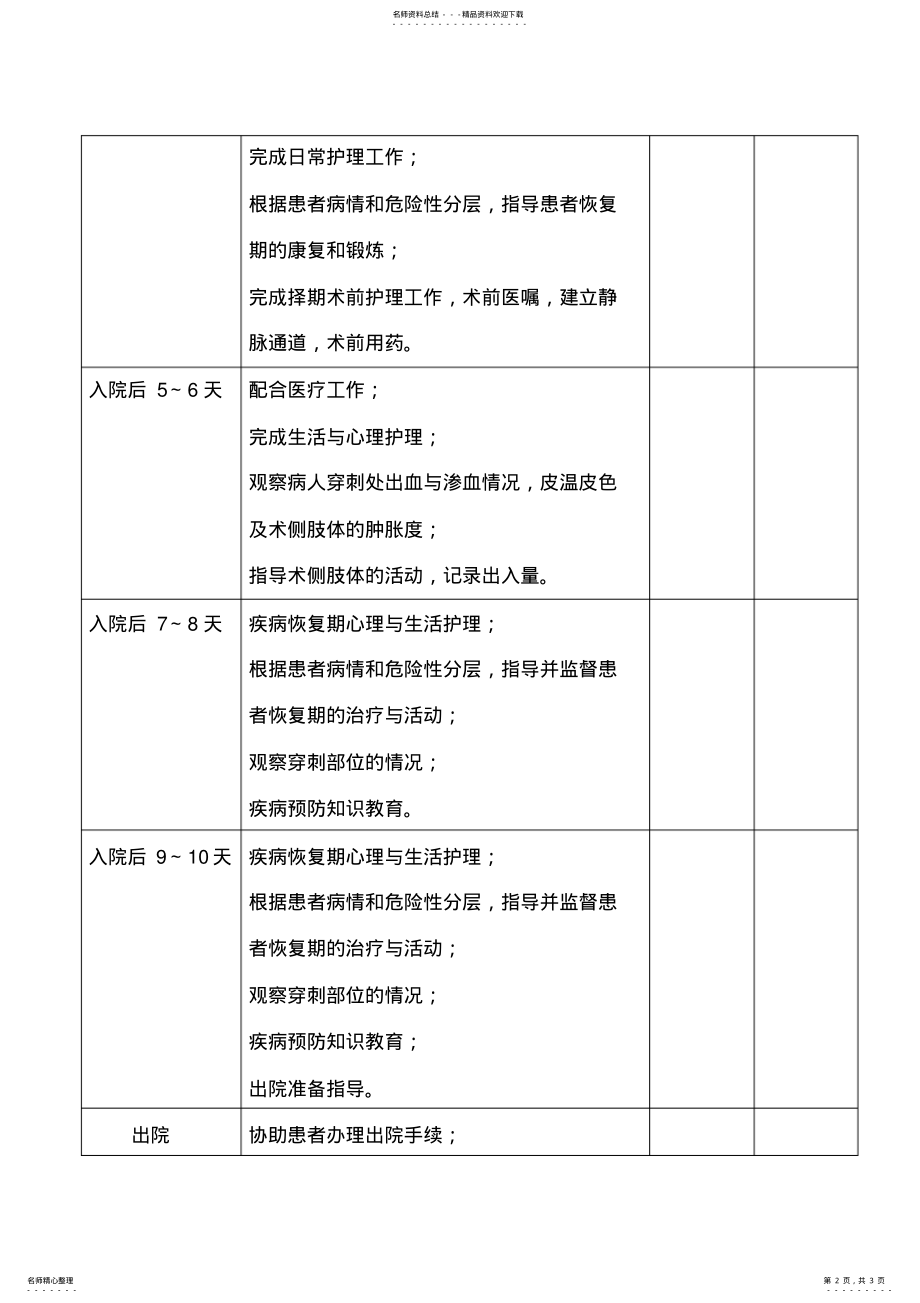 2022年心内科健康教育临床路径流程知识 .pdf_第2页