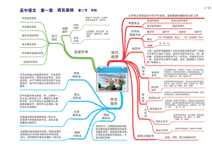 人教版高中语文全套思维导图(高清版)-3.pdf