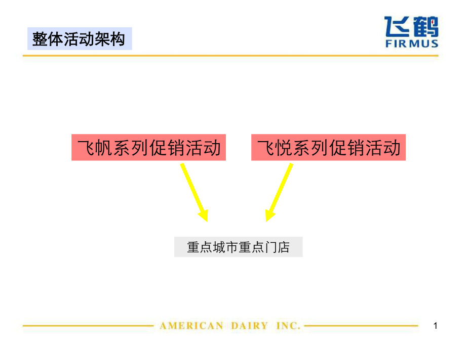 婴幼儿奶粉主题促销活动方案执行细则ppt课件.ppt_第2页