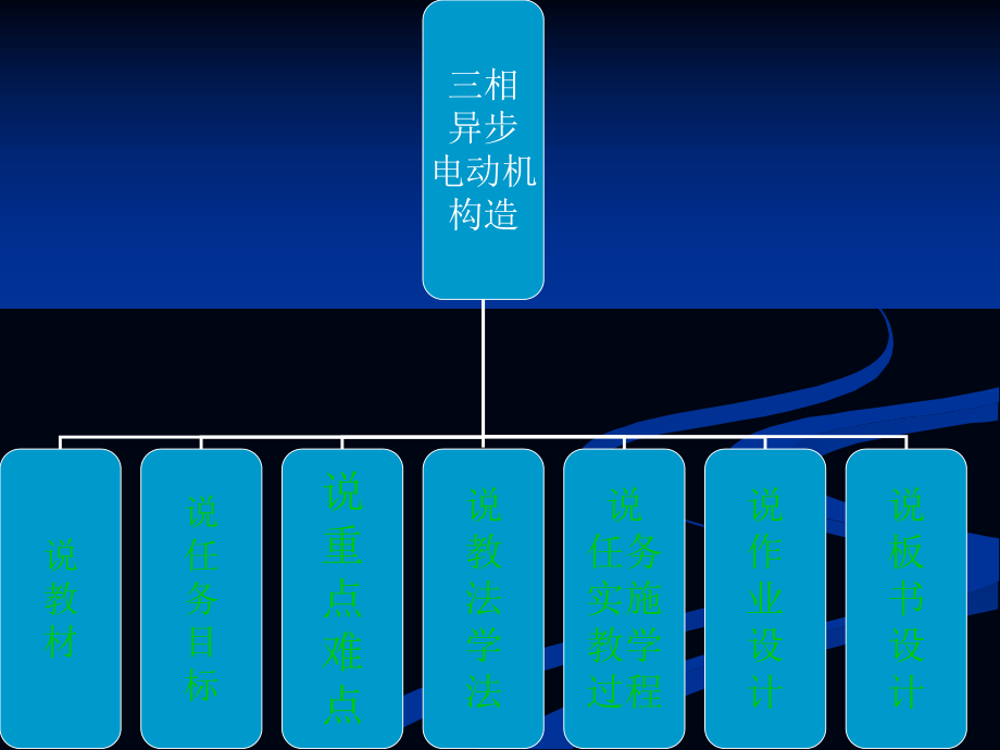 三相异步电动机说课稿ppt课件.ppt_第1页