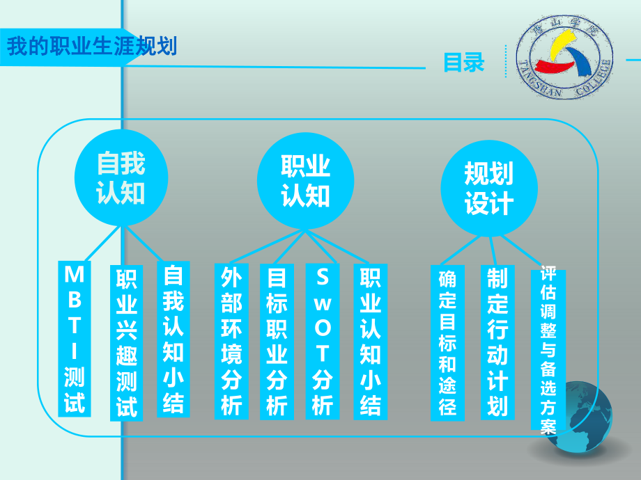 会计专业大学生职业生涯规划——XXppt课件.ppt_第2页