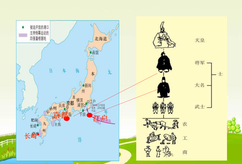 人教版历史选修1《日本明治维新》ppt课件.ppt_第2页