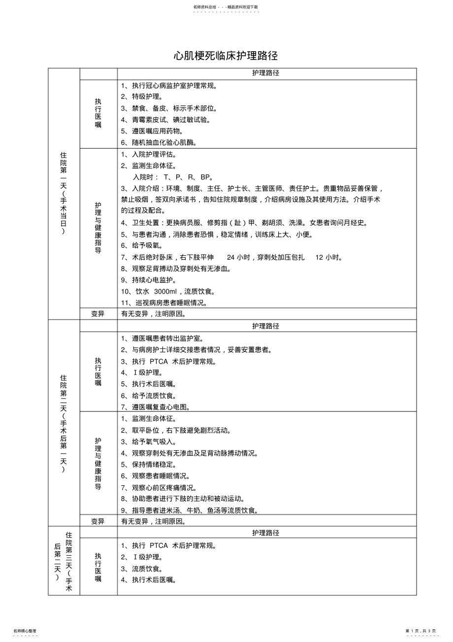 2022年心肌梗死临床护理路径参考 .pdf_第1页