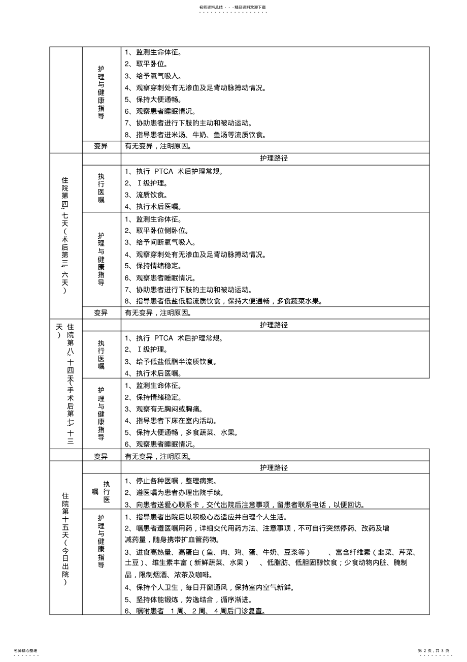 2022年心肌梗死临床护理路径参考 .pdf_第2页