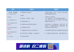 初中数学各章节重难知识点总结.pdf