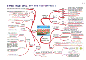 人教版高中物理全套思维导图(高清版)人教版高中物理全套思维导图(高清版)-14.pdf