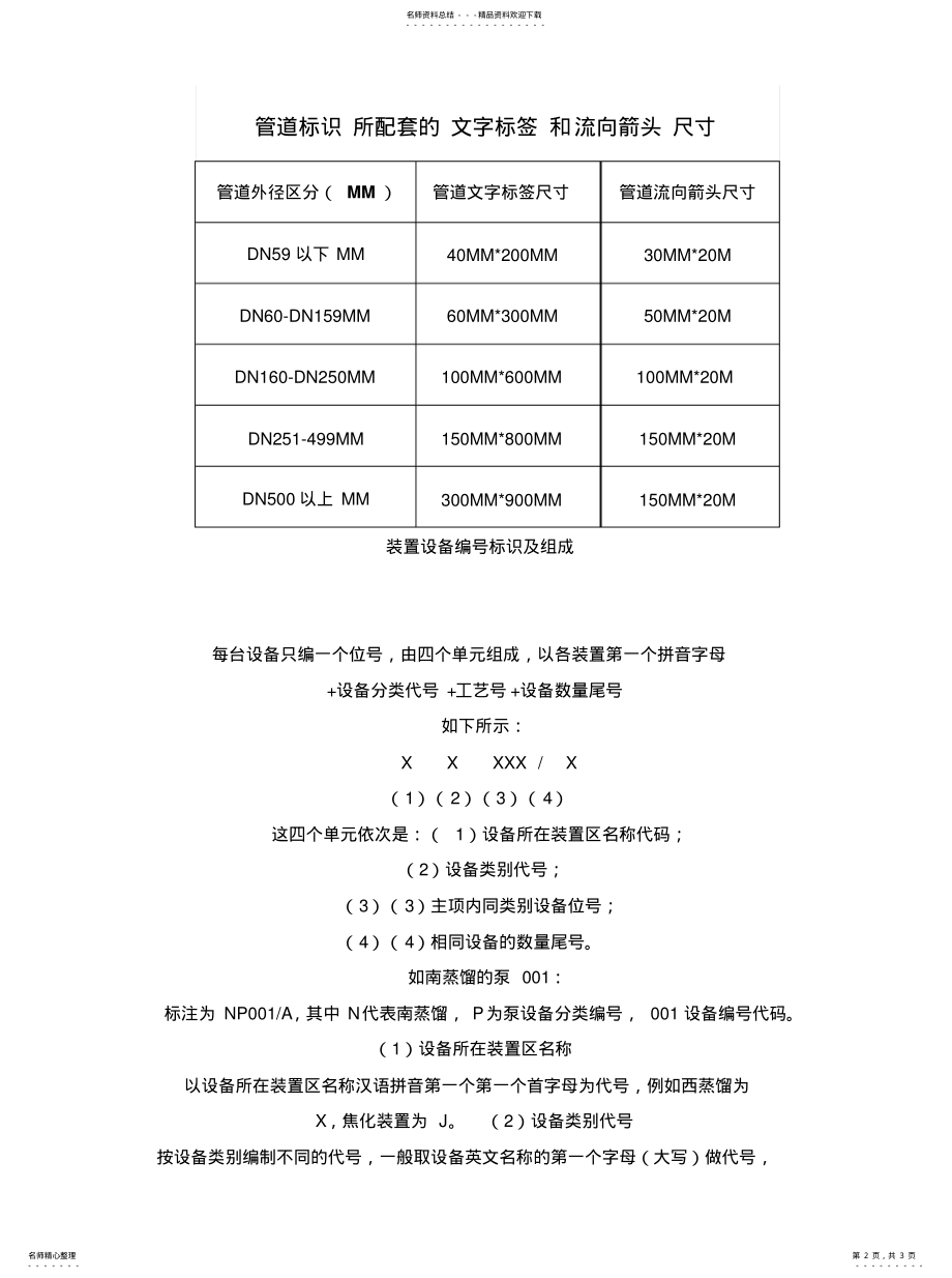 2022年2022年化工管道颜色及标识 .pdf_第2页