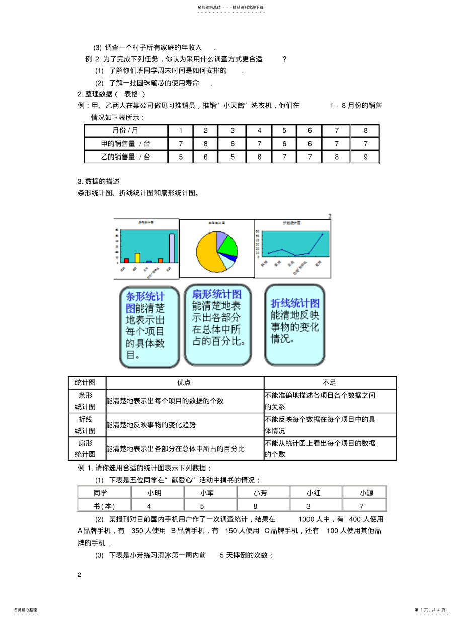 2022年数据的收集与整理复习终稿 .pdf_第2页