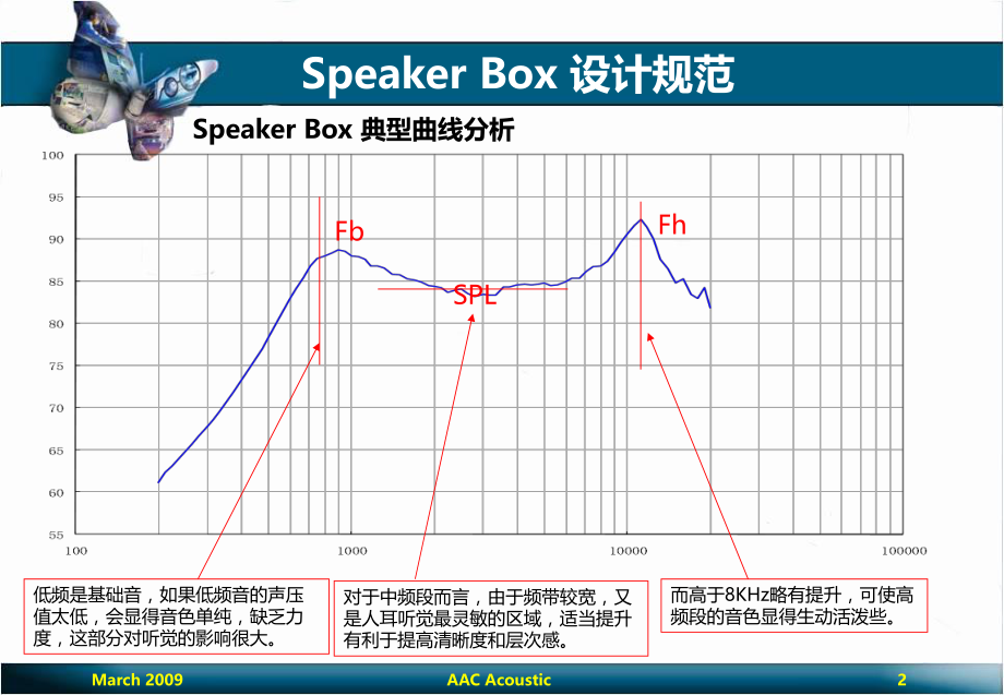 手机扬声器腔体设计教案资料ppt课件.ppt_第2页