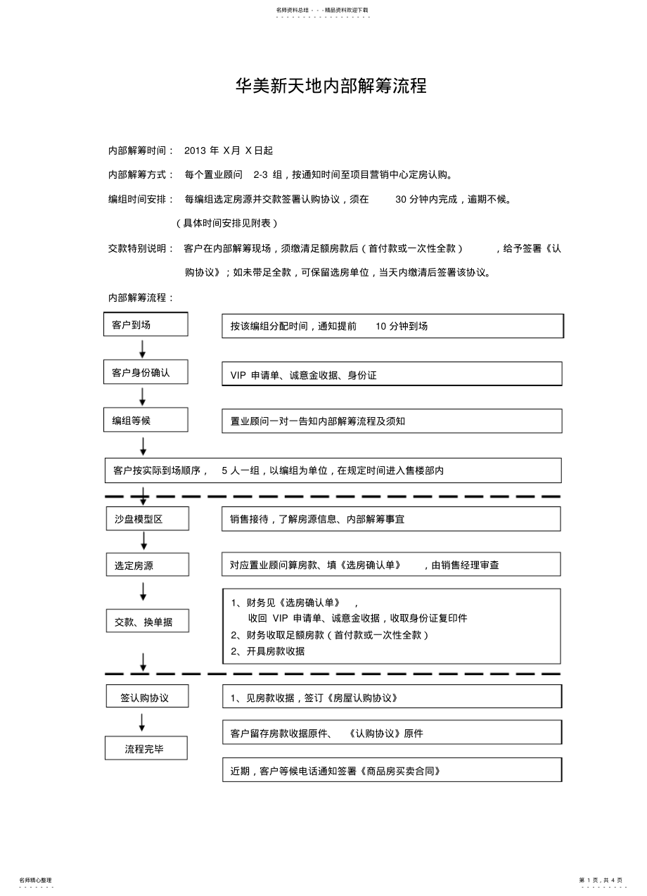 2022年房地产解筹流程 .pdf_第1页