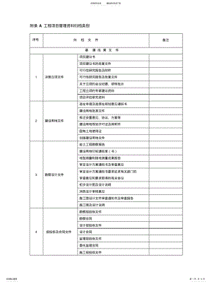 工程项目管理资料归档类别 .pdf