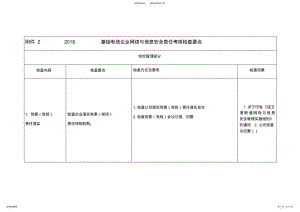 2022年2022年基础电信企业网络与信息安全考核要点 .pdf