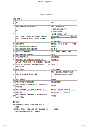 2022年执业药师考试A版药理学冲刺讲义 .pdf