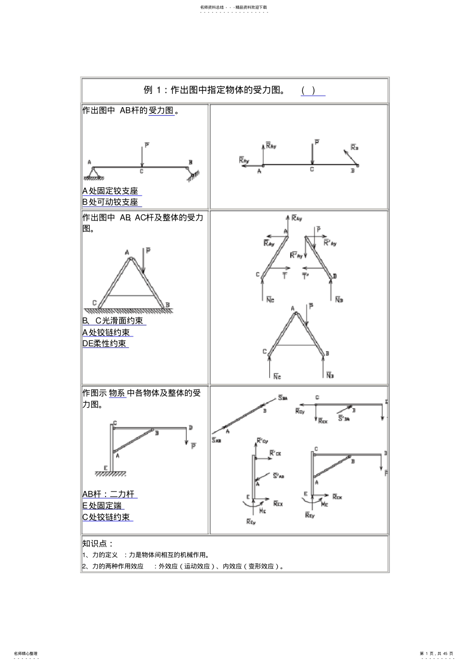 工程力学材料力学知识点及典型例题 .pdf_第1页