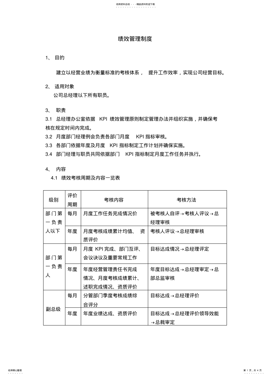 2022年房地产公司绩效管理制度 .pdf_第1页