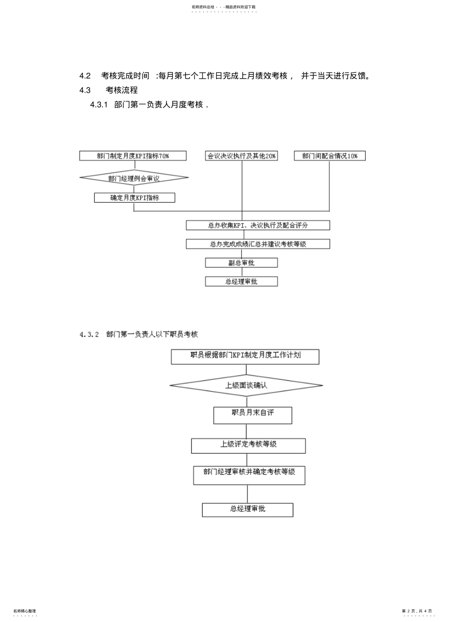 2022年房地产公司绩效管理制度 .pdf_第2页