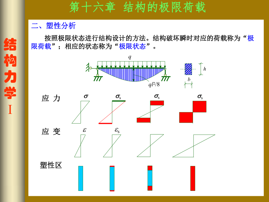 结构的塑性分析和极限荷载ppt课件.ppt_第2页