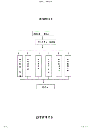 2022年2022年技术管理体系 .pdf