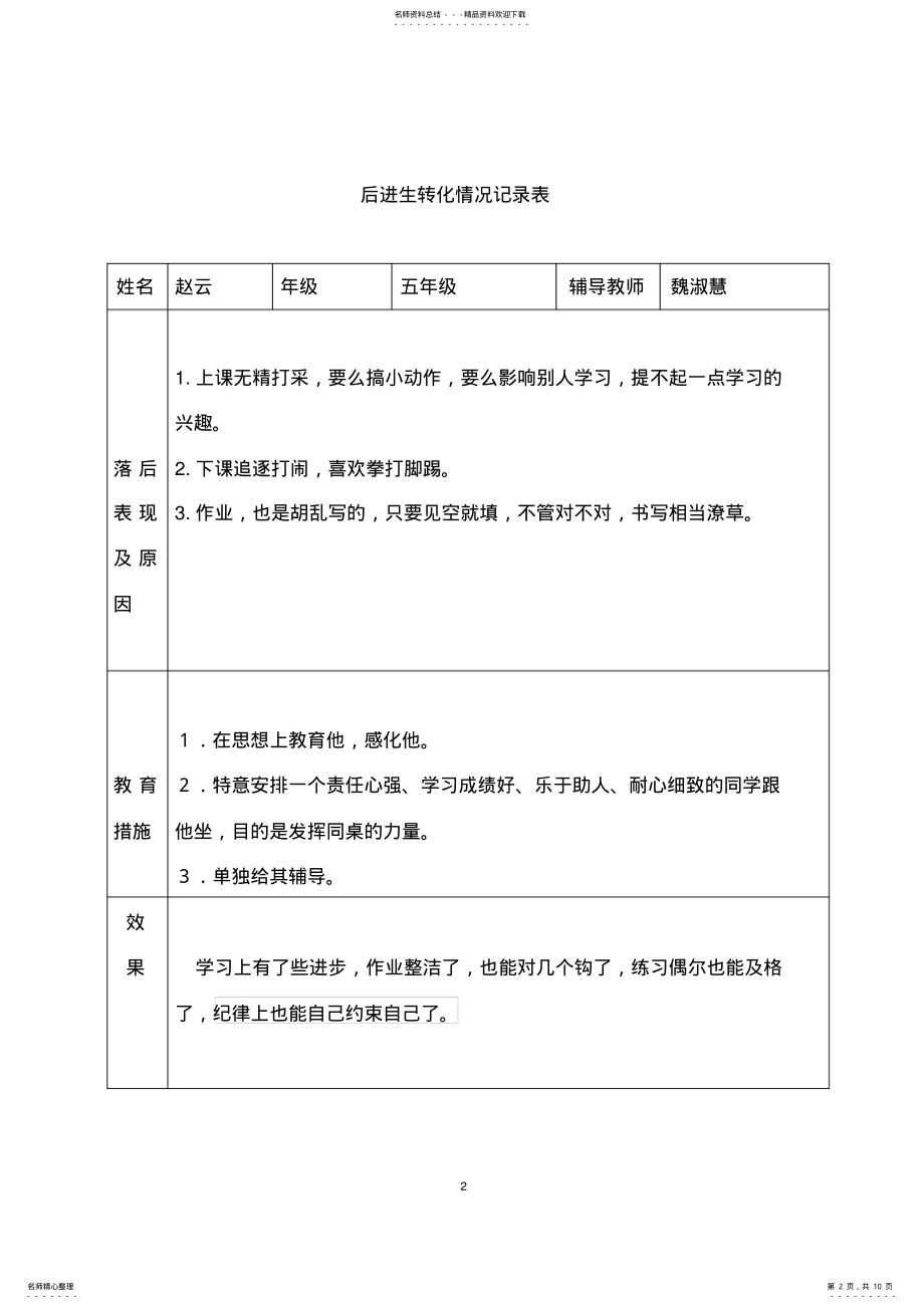 2022年2022年后进生转化记录表 .pdf_第2页