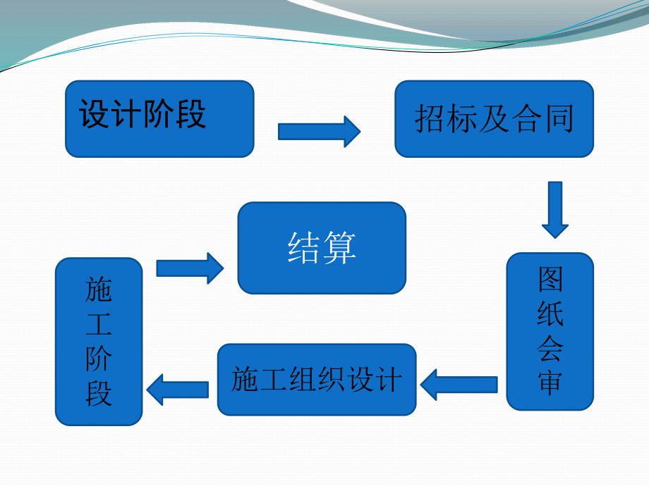 成本控制精益策划ppt课件.pptx_第2页