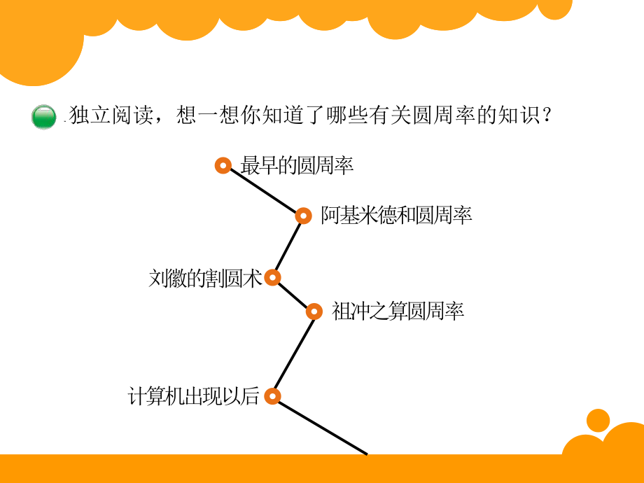 5+圆周率的历史.ppt_第2页