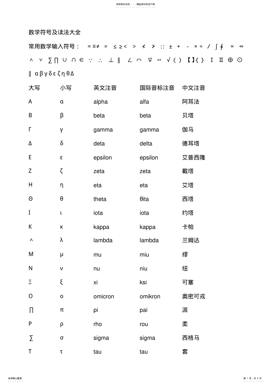 2022年数学符号及读法大全 .pdf_第1页