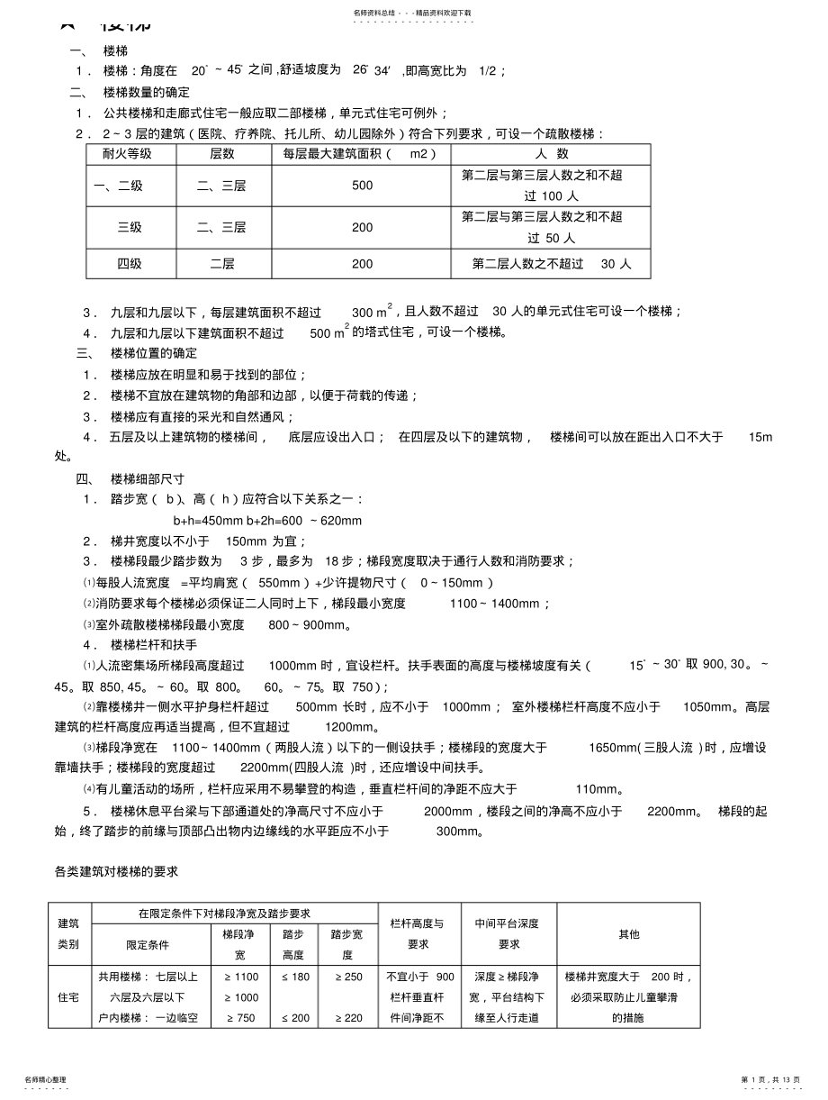 2022年2022年快题设计使用最常用设计规范 .pdf_第1页