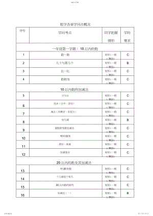 2022年数学各章知识点概况.docx