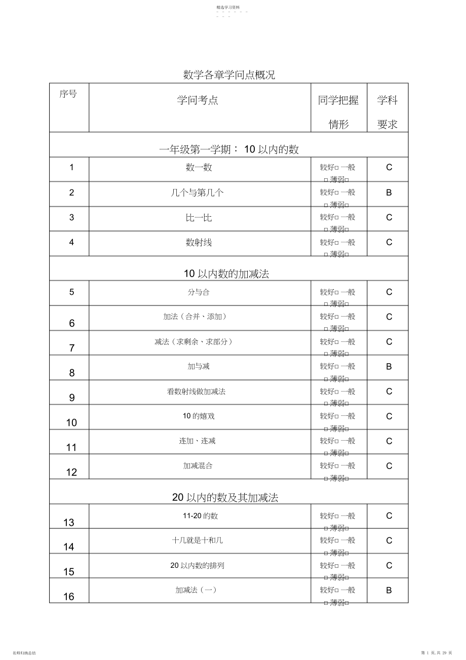 2022年数学各章知识点概况.docx_第1页