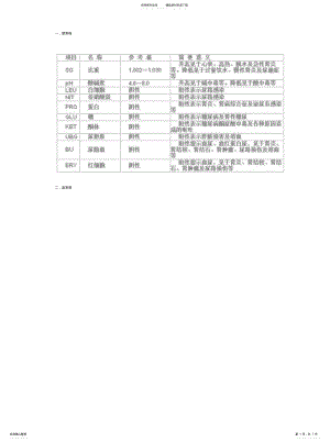 2022年2022年各种检查正常值 .pdf