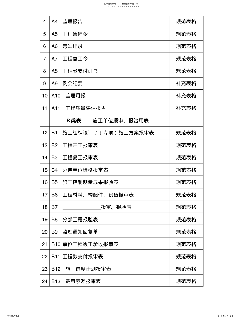 2022年2022年工程监理、信息管理 .pdf_第2页