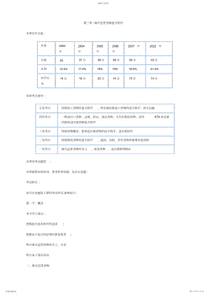 2022年报关员考试第二章第三节知识点及课后考题详解.docx