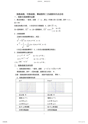 2022年指数函数、对数函数、幂函数、函数的零点知识 .pdf