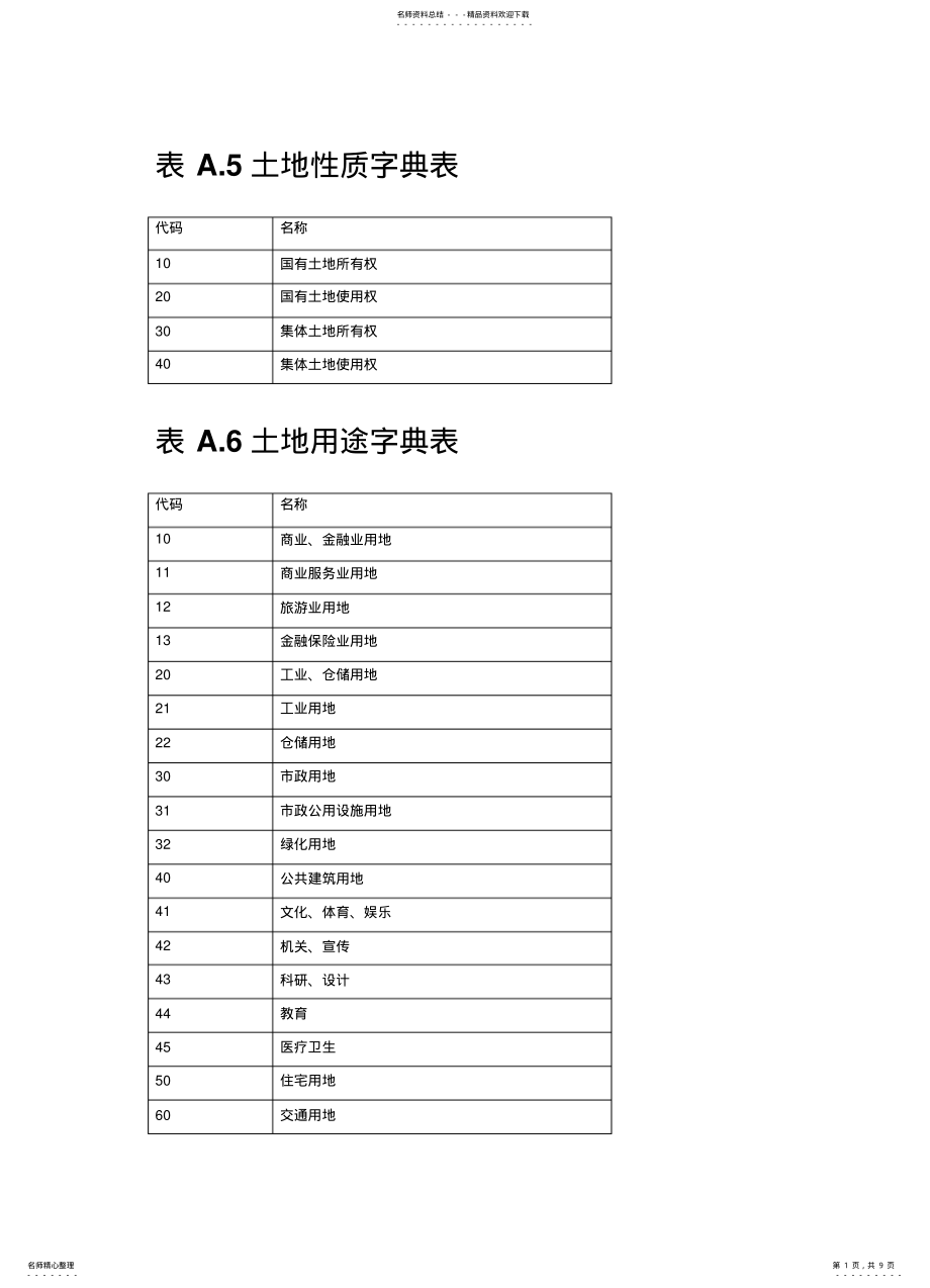 2022年房地产市场基础信息数据标准之属性值字典表 .pdf_第1页