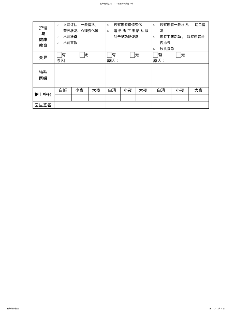 2022年2022年急性阑尾炎临床路径表 .pdf_第2页