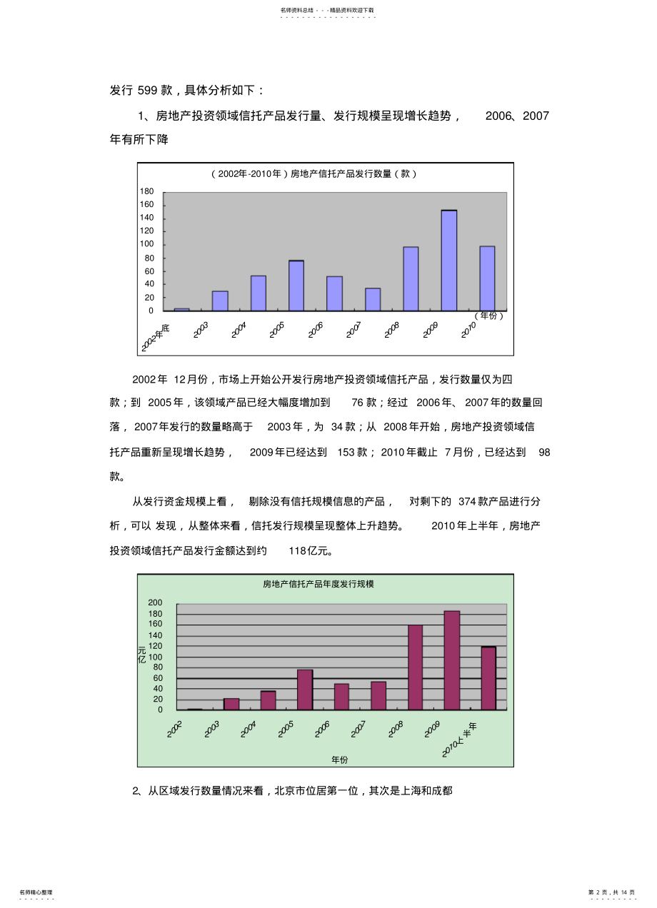 2022年房地产信托产品分析 .pdf_第2页