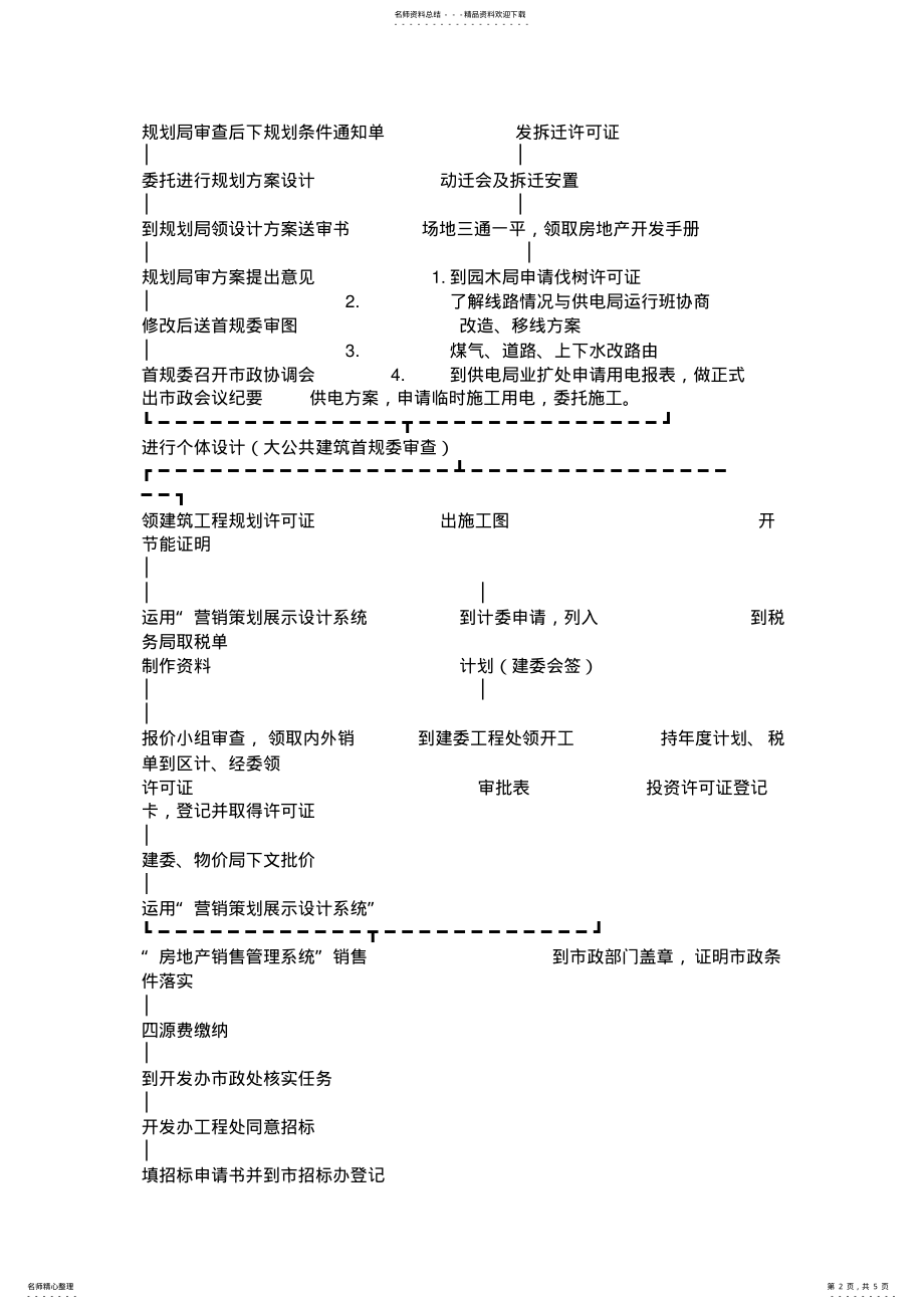 2022年房地产开发流程项目开发操作流程 .pdf_第2页