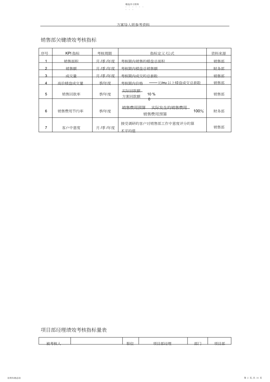 2022年房地产行业绩效考核汇总.docx_第2页