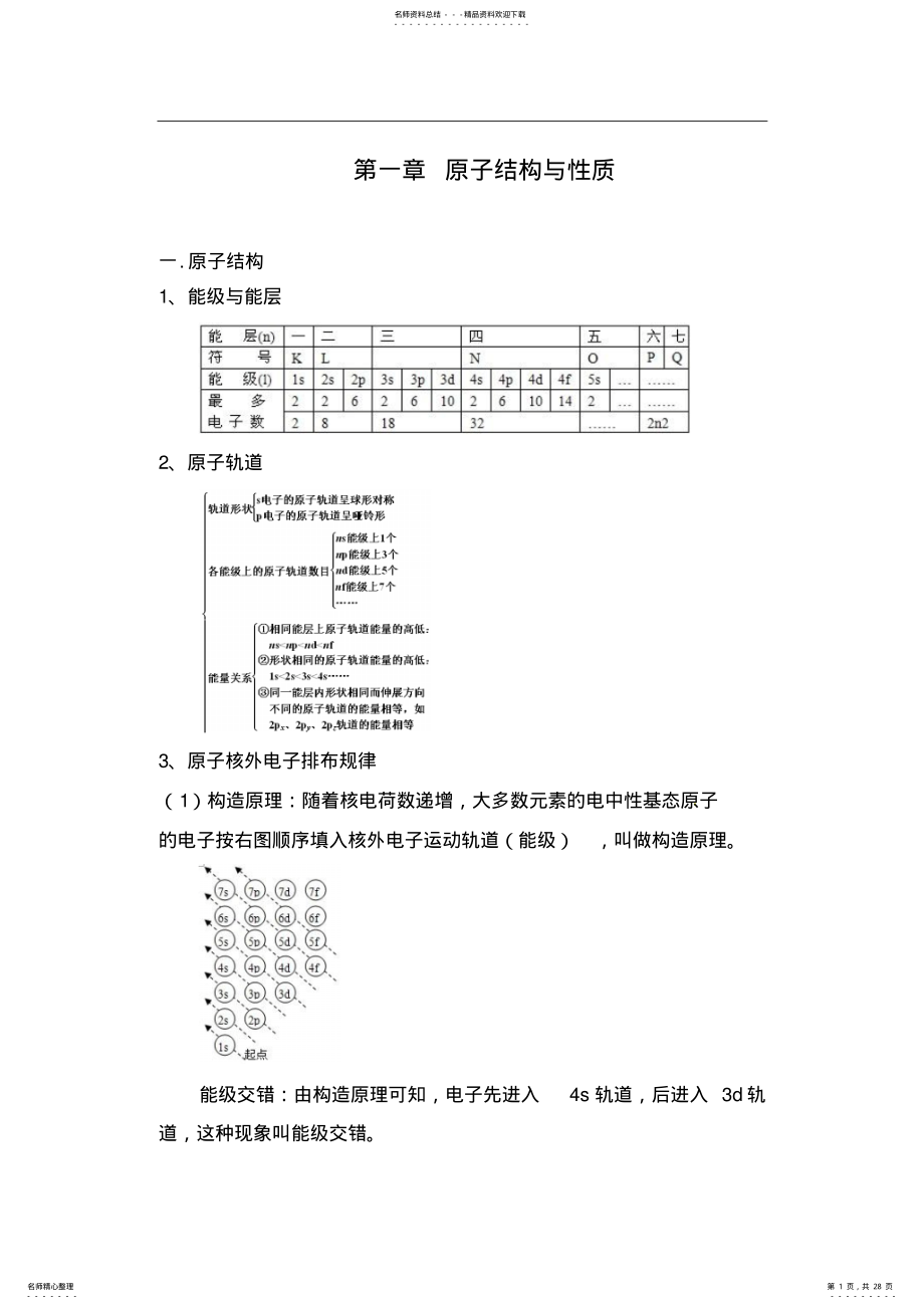 2022年2022年化学选修三第一章《原子结构与性质》知识点及全套练 .pdf_第1页