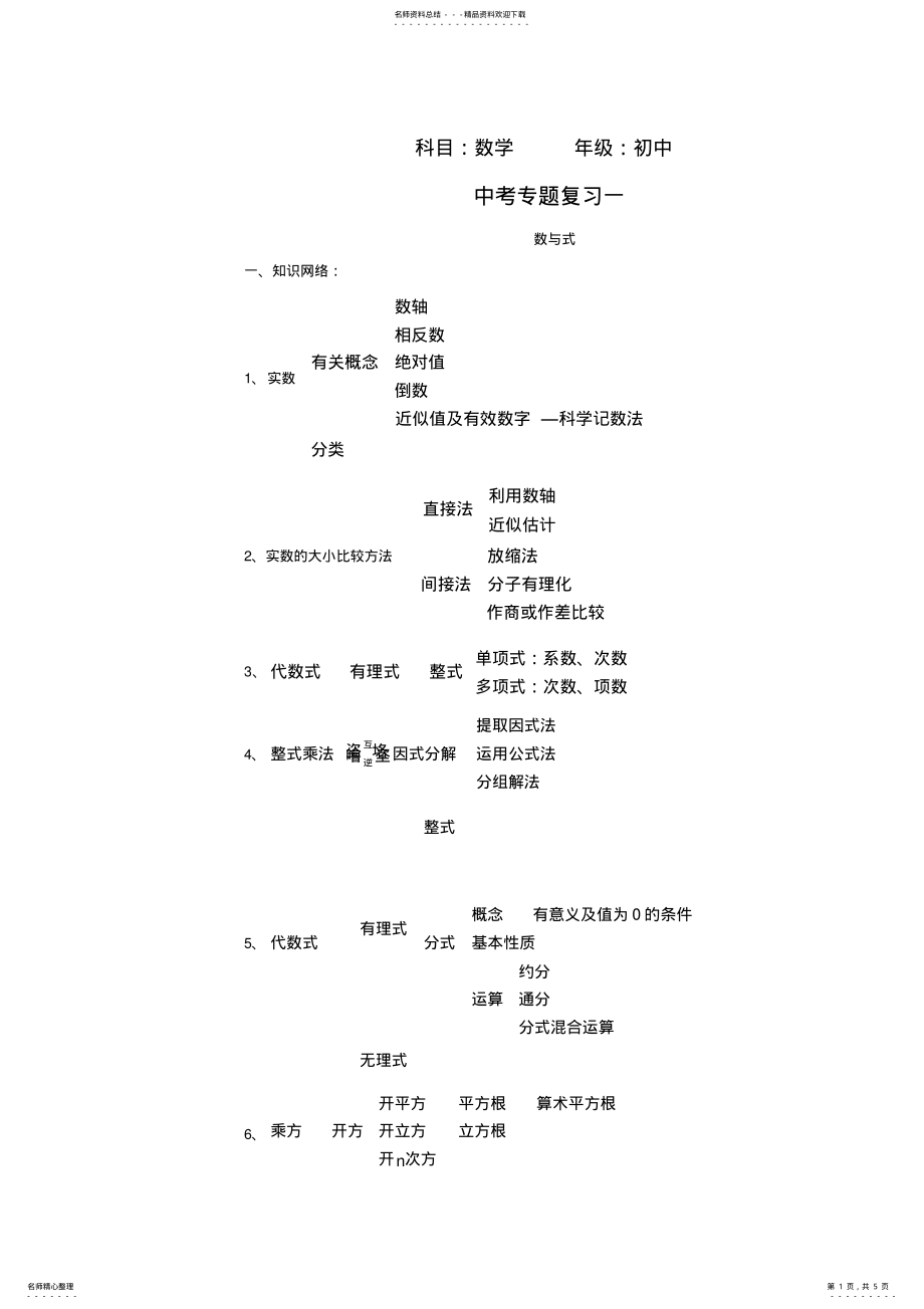 2022年数与式-知识点,推荐文档 .pdf_第1页