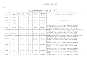 2022年投标书附件三.docx