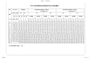 2022年2022年各种导线载流量表 .pdf