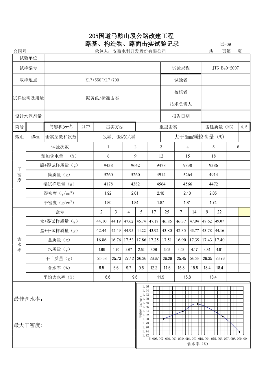 土的标击自动算（修约、绘图、选取最大干密度）1-自动计算表格.xls_第1页