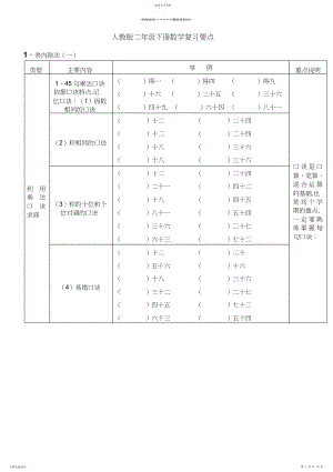 2022年新人教版二年级下册数学期末总复习：知识点及练习.docx