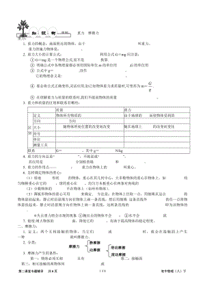 初二物理第2讲重力摩擦力(学生).doc