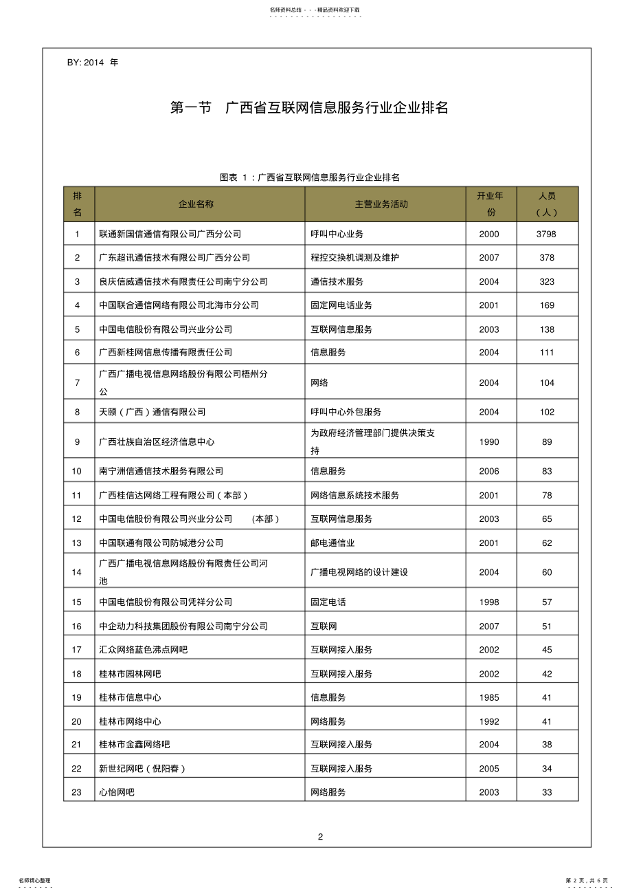 2022年2022年广西省互联网信息服务行业企业排名统计报告 .pdf_第2页